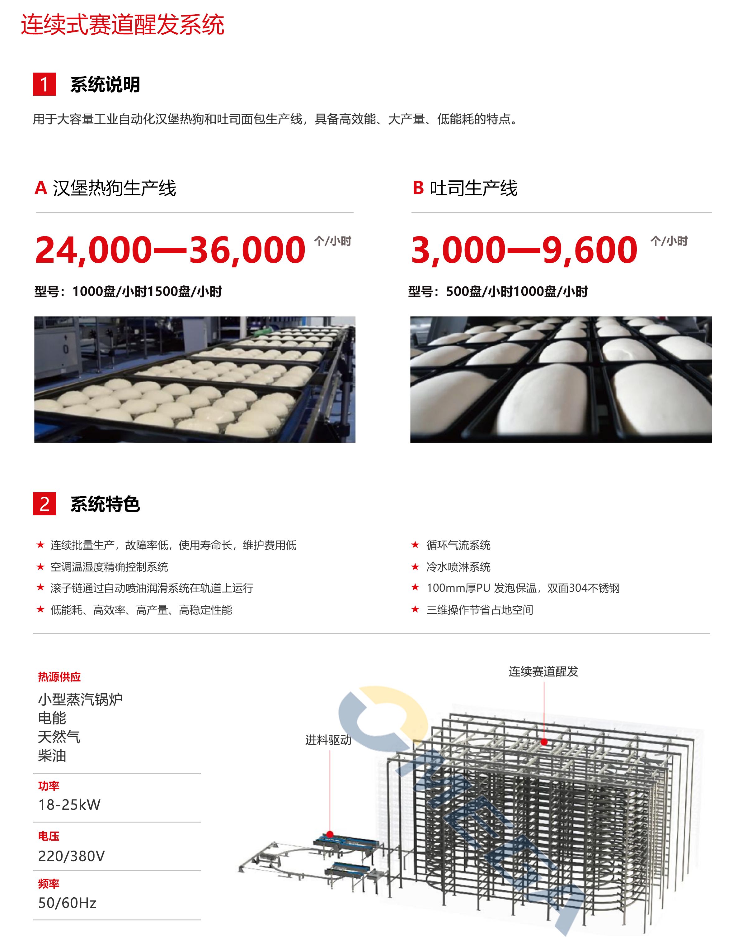 7.连续式赛道醒发系统2