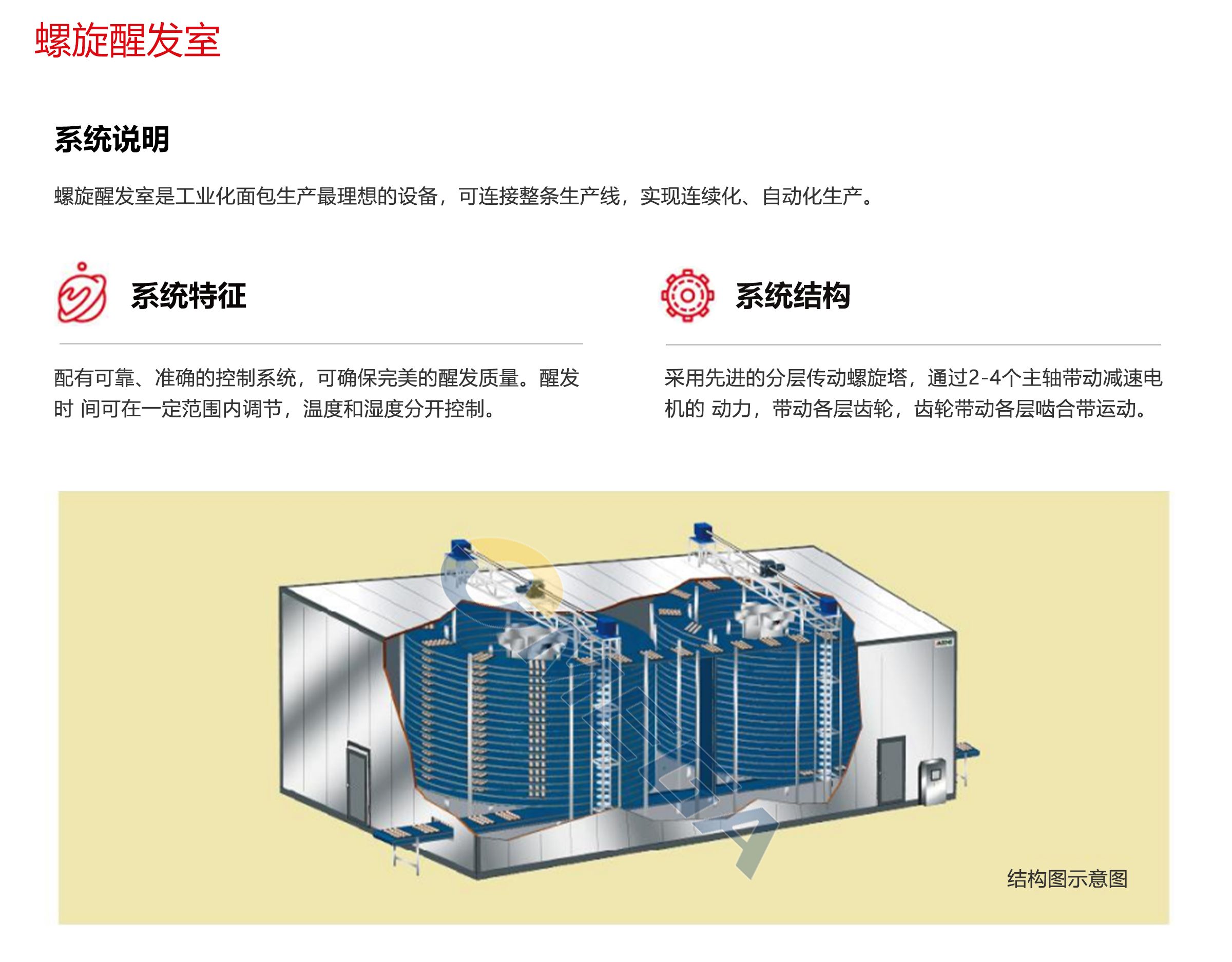 8.螺旋醒发室2