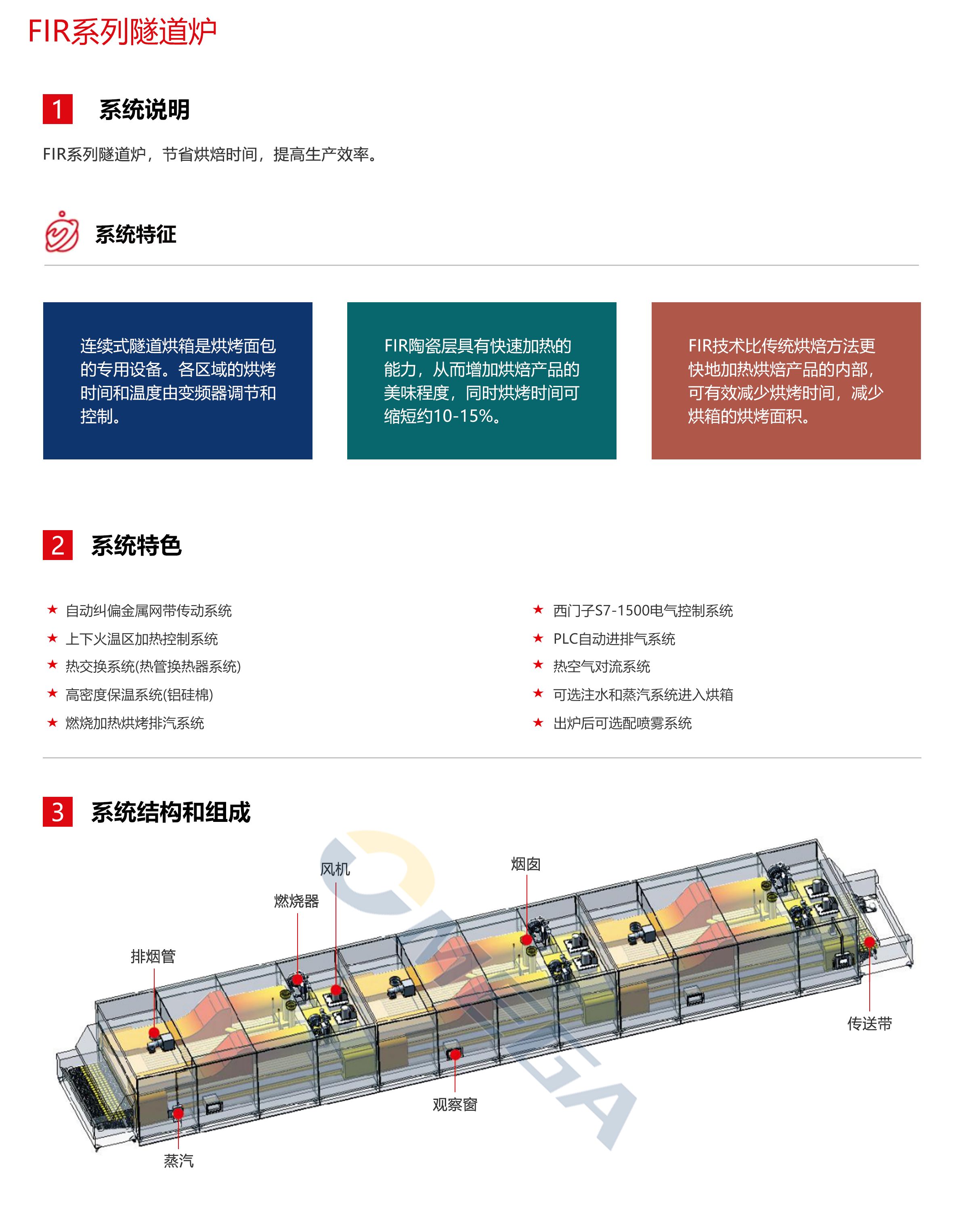 FIR系列隧道炉2