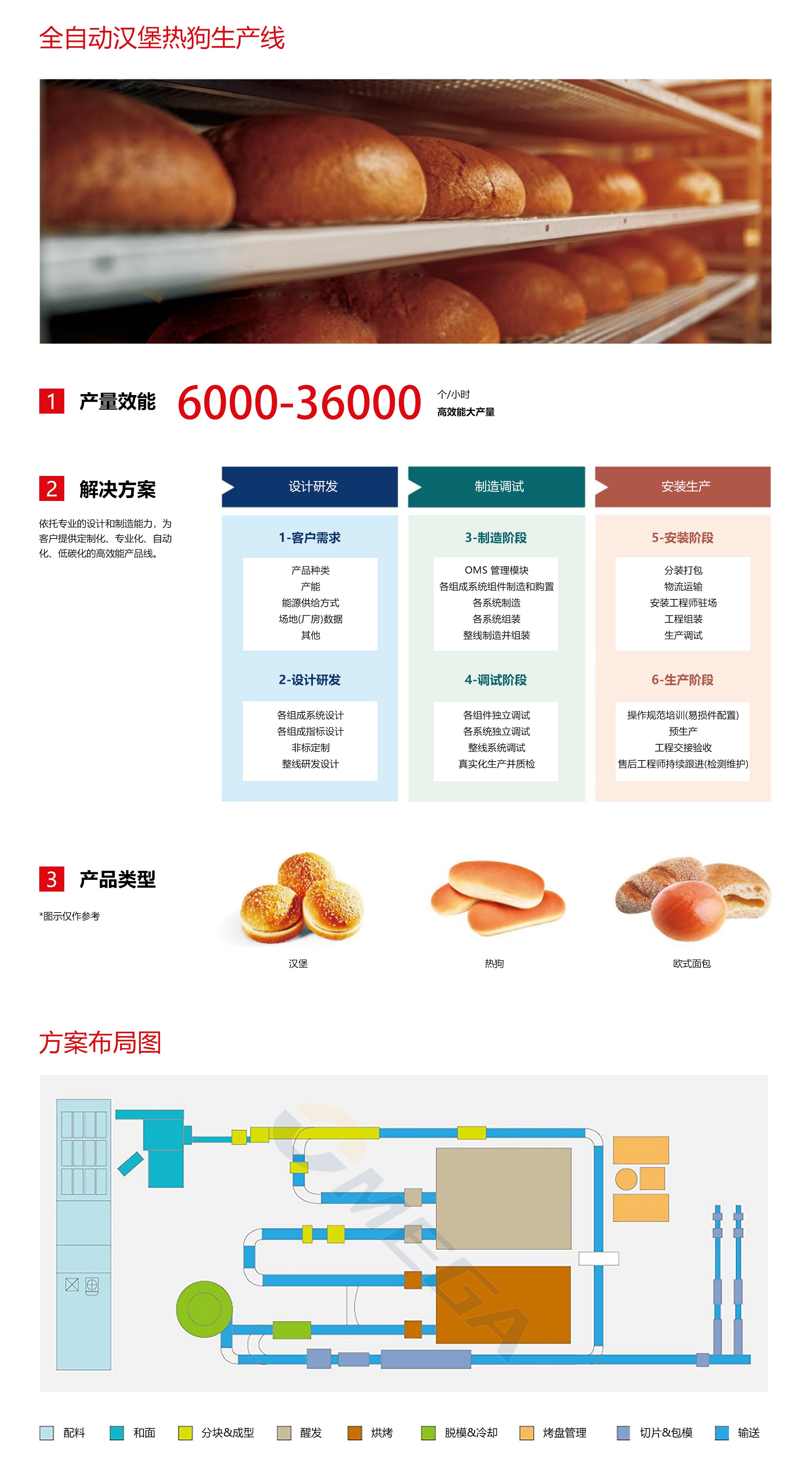 全自动汉堡热狗生产线02