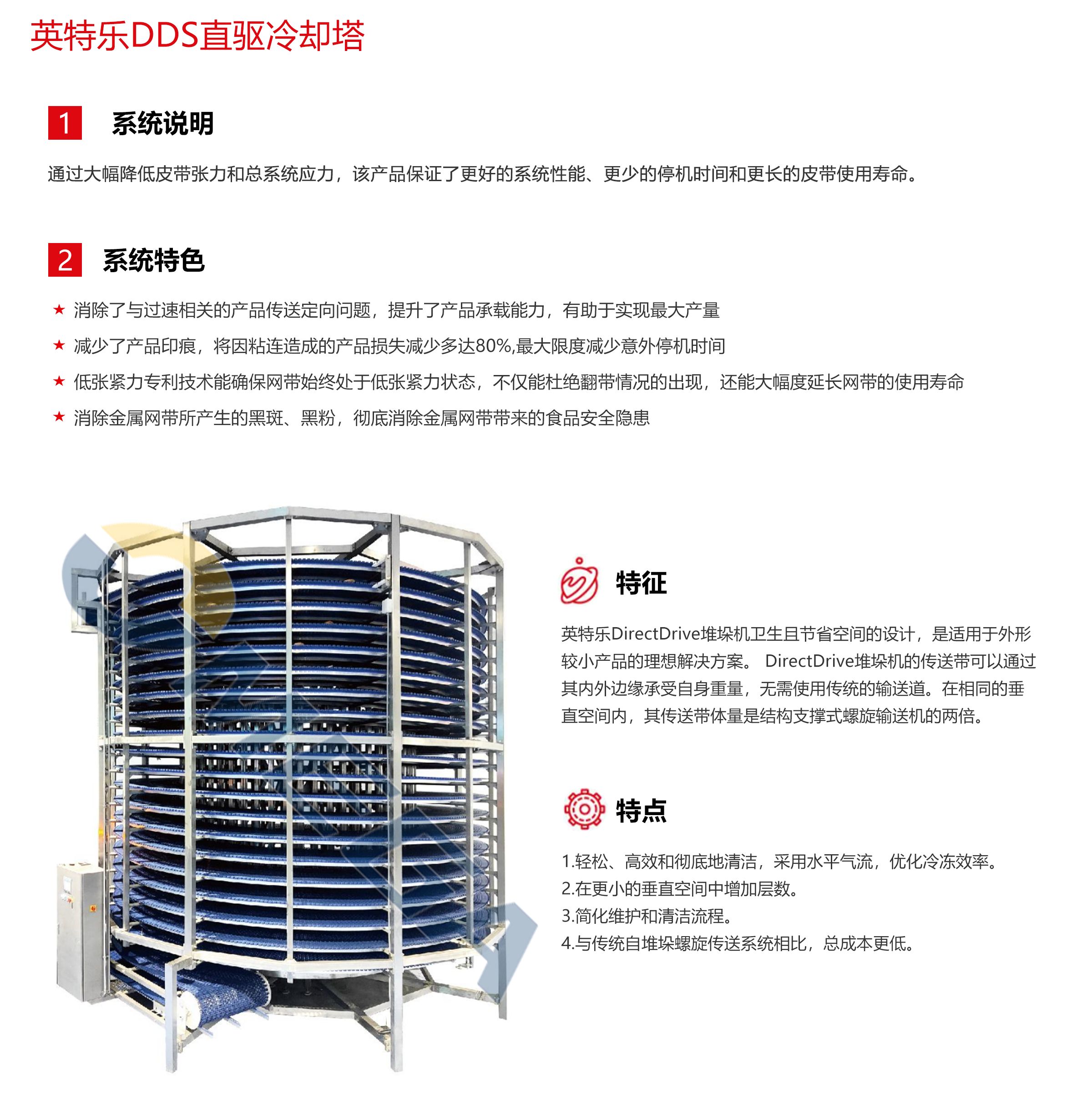 英特乐DDS直驱冷却塔2