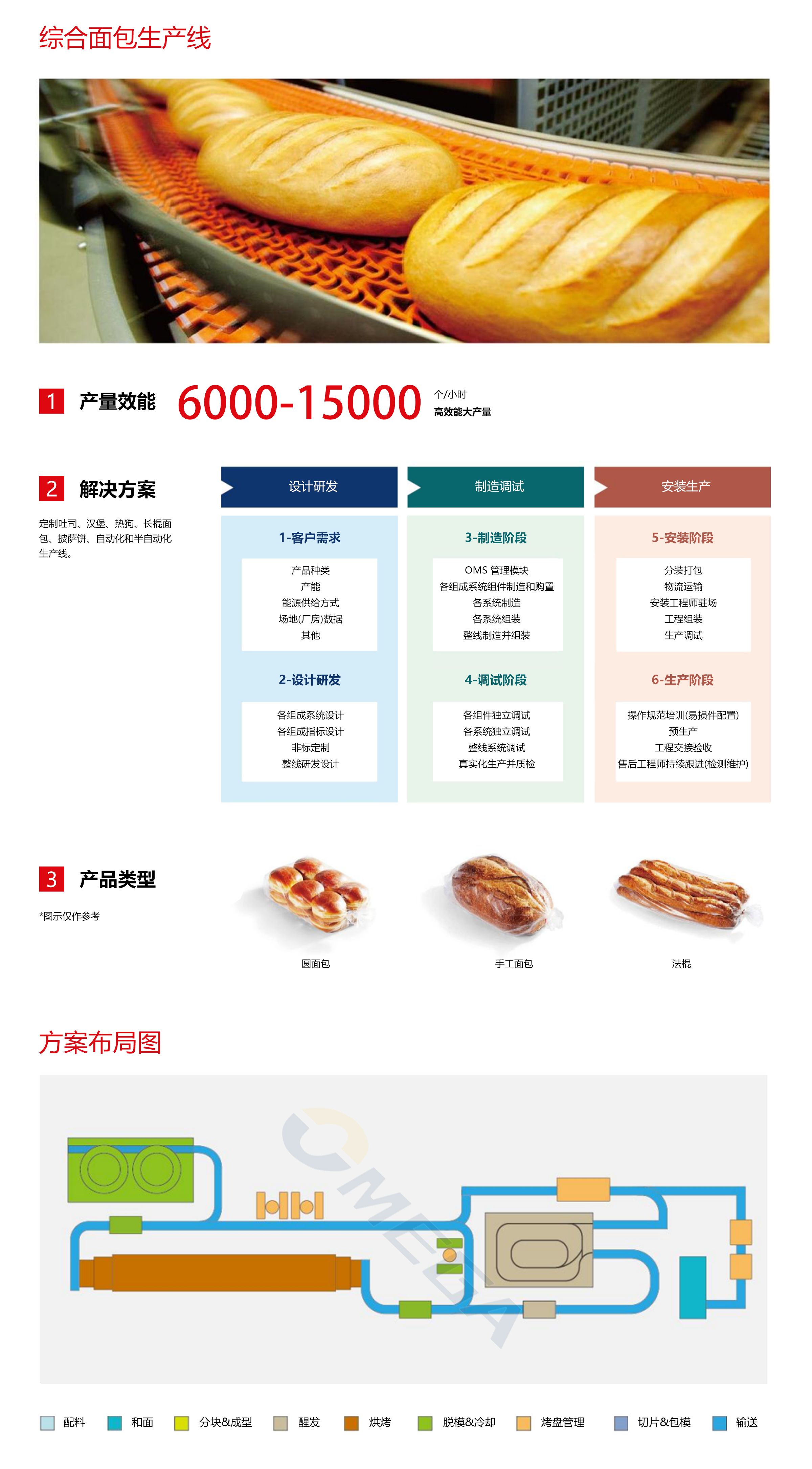 3.综合面包生产线2