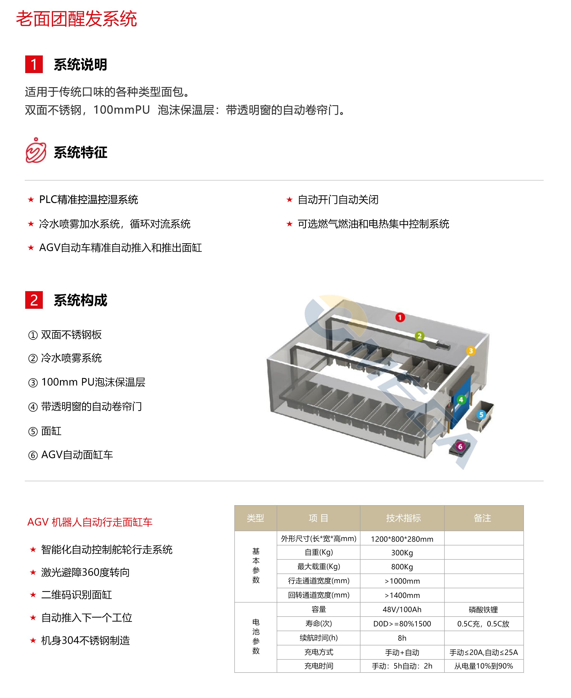 老面团醒发系统2